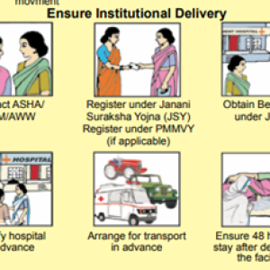 Ensure Institutlonal Delivery